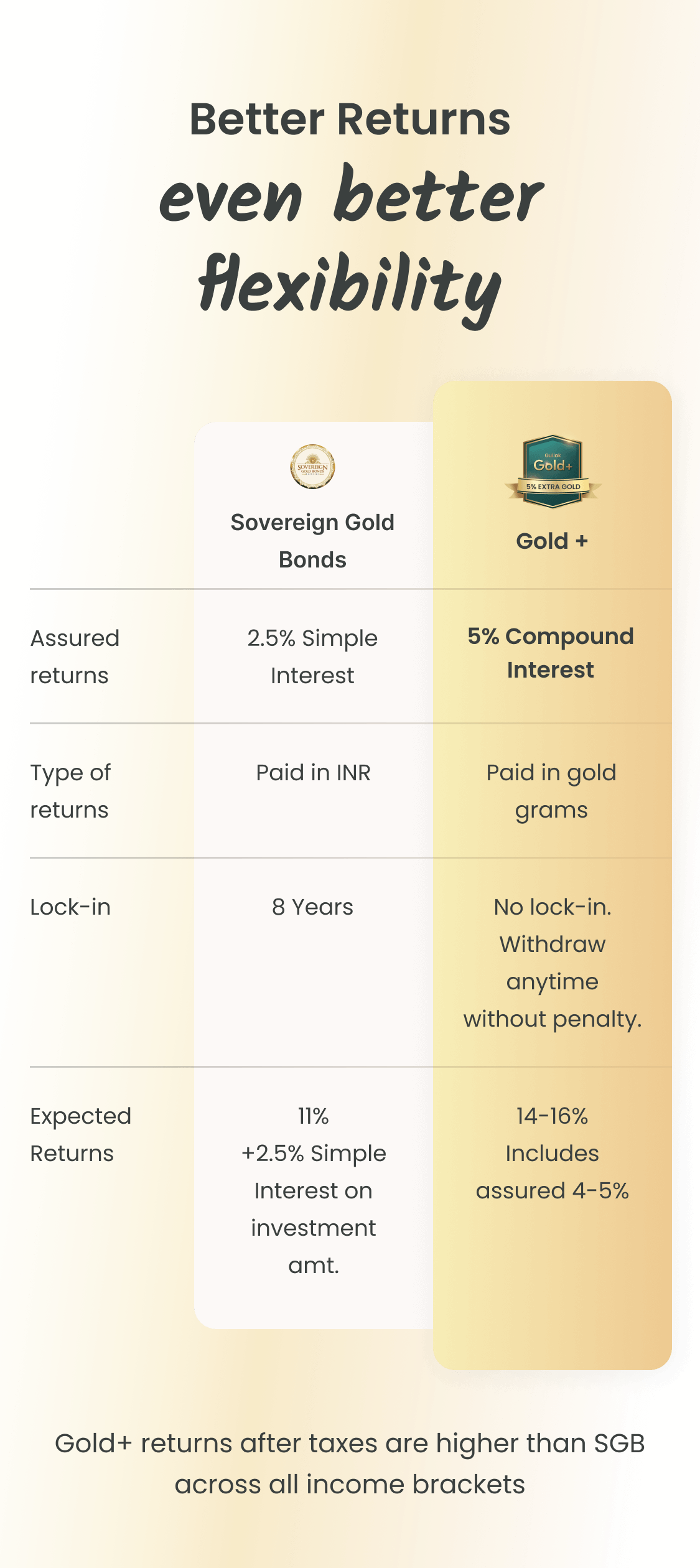 Svg Vs GoldPlus